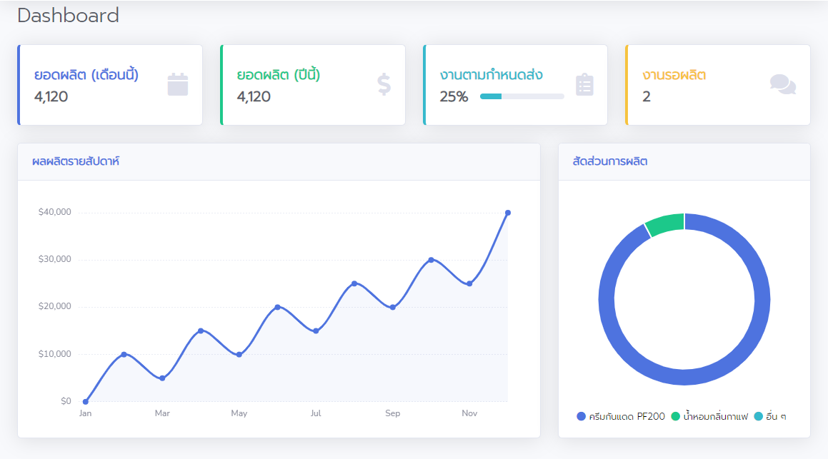 Work Cube Dashboard